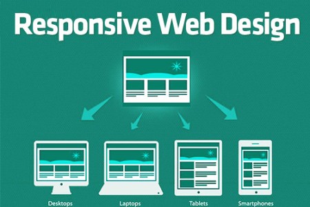 Responsive Web Design Services